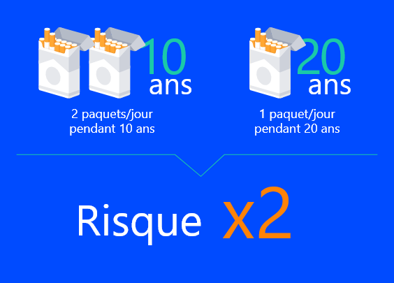 polyarthrite rhumatoïde